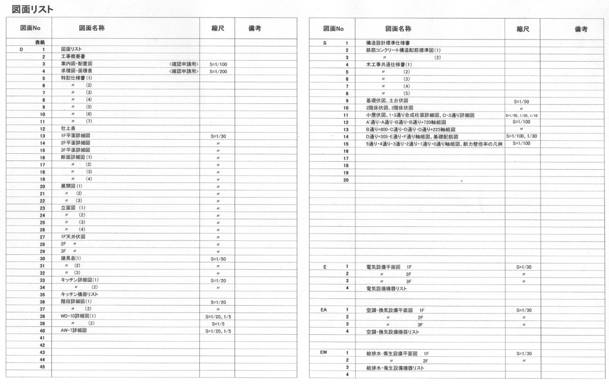 設計の流れ その4 ”住宅設計、実施設計” - PLUSZERO ARCHITECT - 東京